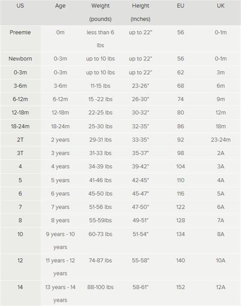 kids burberry coats|Burberry kids size chart.